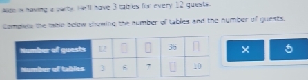 Alde is having a party. He'll have 3 tables for every 12 guests. 
Camplete the table below showing the number of tables and the number of guests. 
x