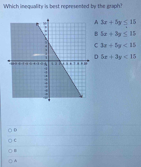 Which inequality is best represented by the graph?
A 3x+5y≤ 15
B 5x+3y≤ 15
C 3x+5y<15</tex> 
D 5x+3y<15</tex>
D
C
B
A