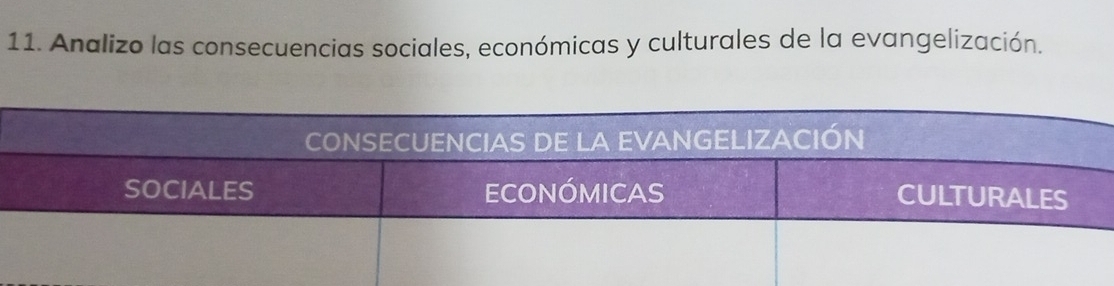 Analizo las consecuencias sociales, económicas y culturales de la evangelización.