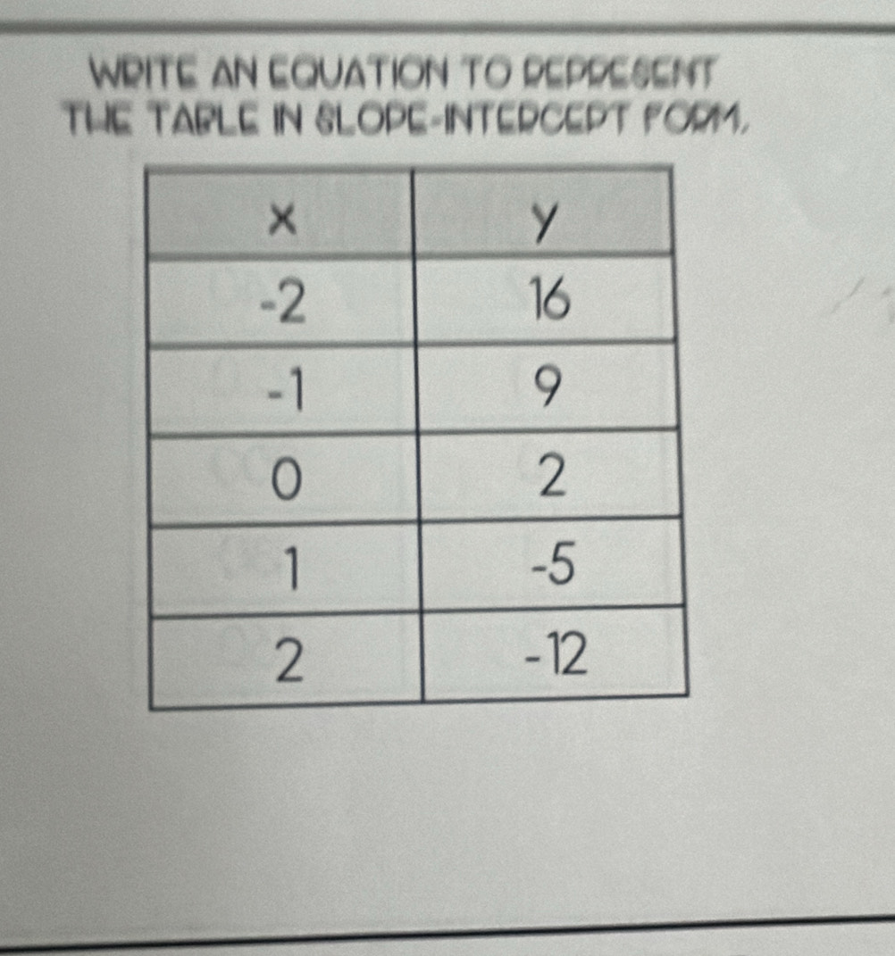 WRITE AN EQUATION TO REPPESENT 
THE TAPLE IN SLOPE-INTEPCEPT FORM.