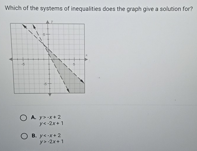 Which of the systems of inequalities does the graph give a solution for?
A. y>-x+2
y
B. y
y>-2x+1