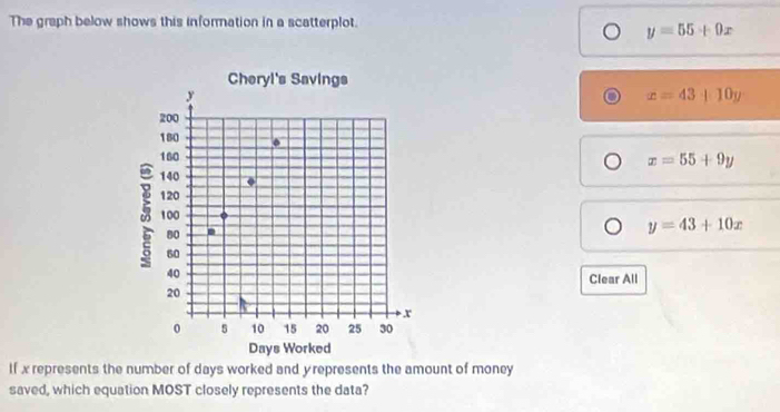 The graph below shows this information in a scatterplot.
y=55+0x
x=43+10y
x=55+9y
y=43+10x
Clear All
If x represents the number of days worked and y represents the amount of money
saved, which equation MOST closely represents the data?