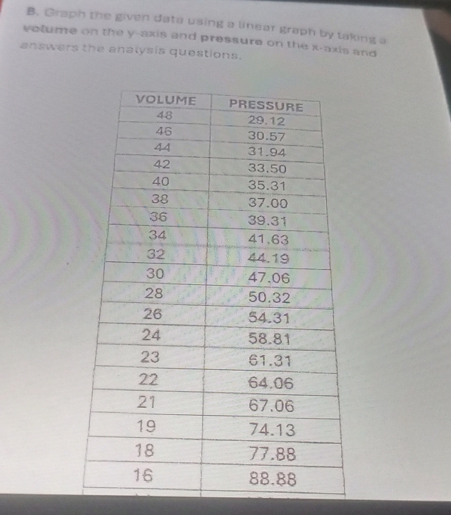 Graph the given data using a linear graph by taking a 
volume on the y-axis and pressure on the x-axis and 
answers the analysis questions.