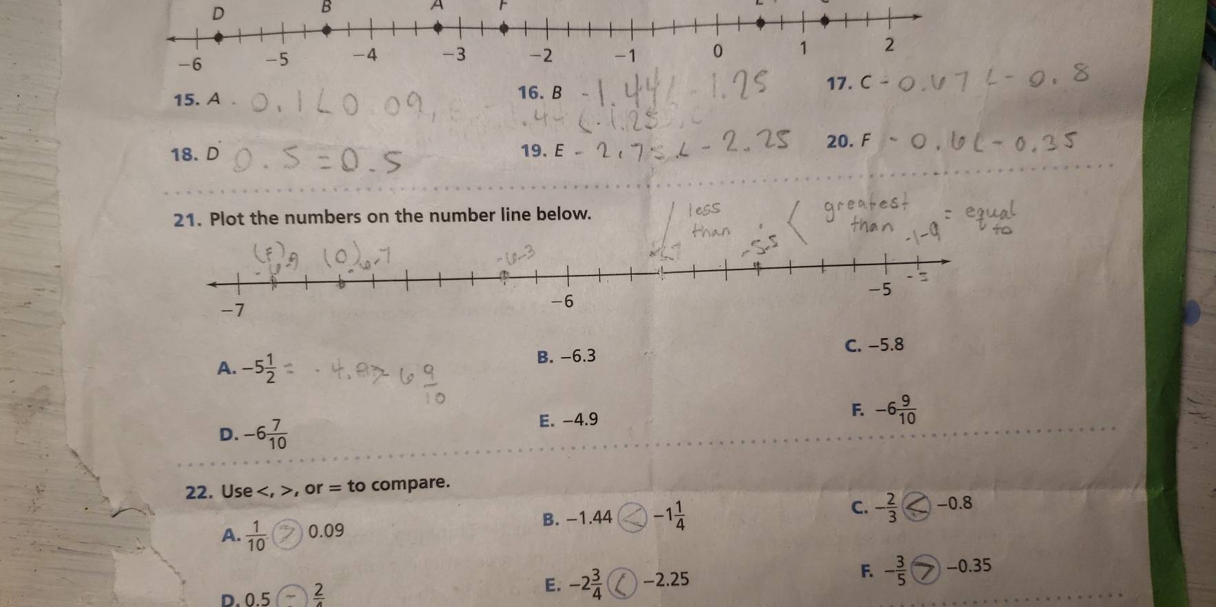 A F
17.
15. A
16. B
20. F
18. D 19. E
21. Plot the numbers on the number line below.
C. −5.8
A. -5 1/2 
B. −6.3
D. -6 7/10  E. -4.9
F. -6 9/10 
22. Use , , or = to compare.
A.  1/10  0.09 B. -1.44 -1 1/4 
C. - 2/3  -0.8
F. - 3/5  -0.35
D. 0.5  2/4 
E. -2 3/4  -2.25