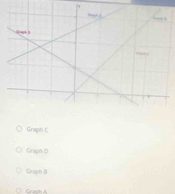 Y
Graph C
Graph D
Graph B
Granh A