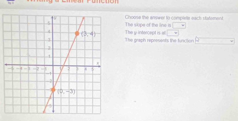 Dy I ear runction
Choose the answer to complete each statement.
The slope of the line is V
The y-intercept is at
The graph represents the function