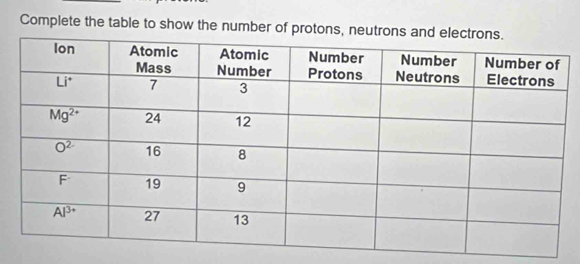 Complete the table to show the number of protons, neutr