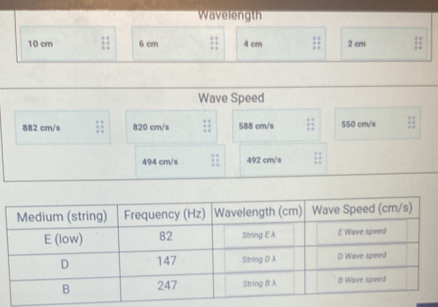 Wavelength
10 cm 6 cm 4 cm 2 cm
Wave Speed
882 cm/s 820 cm/s 588 cm/s 550 cm/s
494 cm/s 492 cm/s