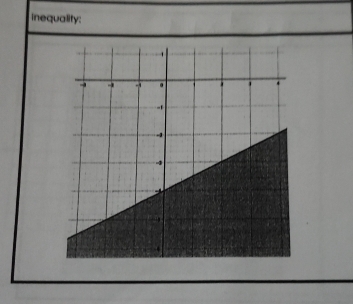 inequality: