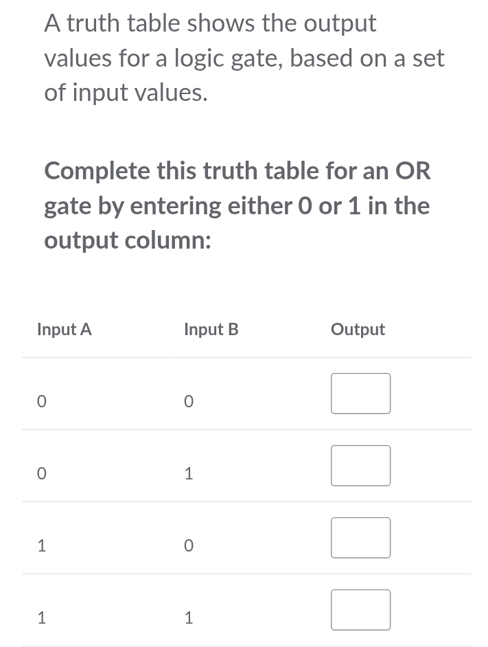 A truth table shows the output 
values for a logic gate, based on a set 
of input values. 
Complete this truth table for an OR 
gate by entering either 0 or 1 in the 
output column: