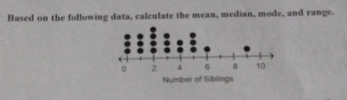 Based on the following data, calculate the mean, median, mode, and range.