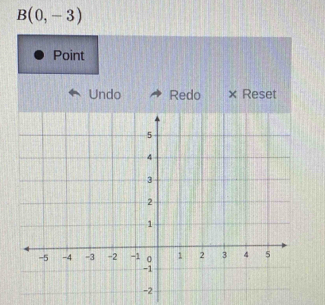 B(0,-3)
Point 
Undo Redo × Reset