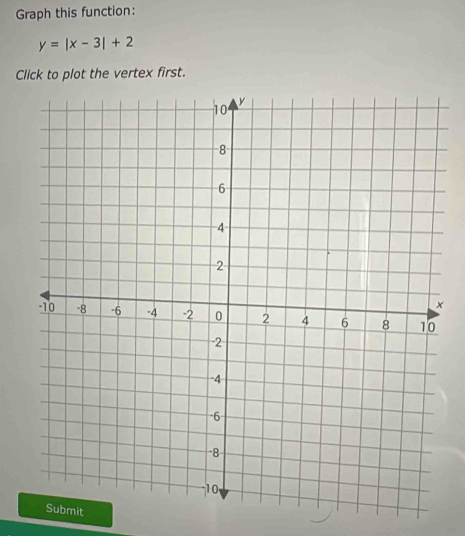 Graph this function:
y=|x-3|+2
Click to plot the vertex first.