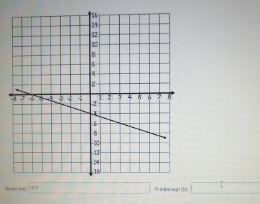 Slope (m) -2/3 □ -intercept (b) □