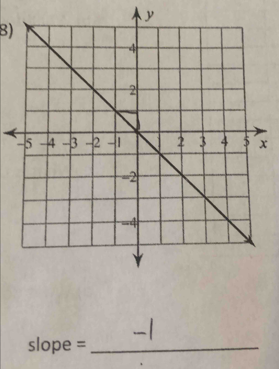 y
B)
x
slope = _