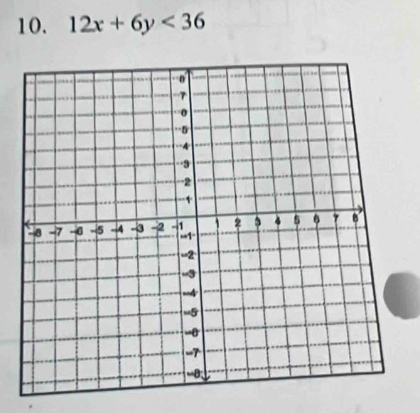 12x+6y<36</tex>