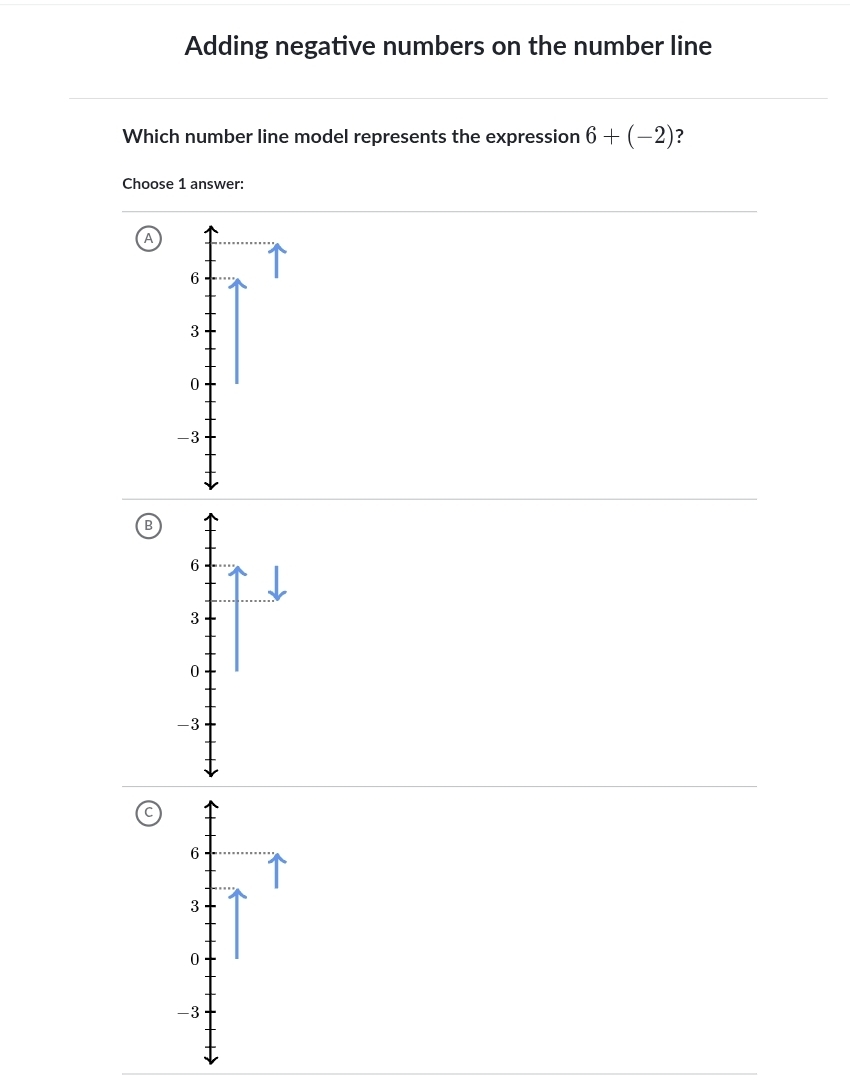 Adding negative numbers on the number line
Which number line model represents the expression 6+(-2) ?
Choose 1 answer:
A
6
3
0
-3
B
6
3
0
-3
6
3
0
-3