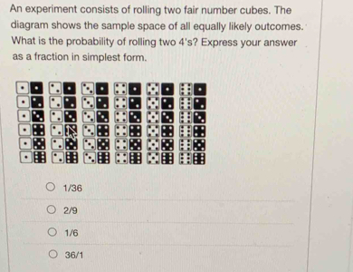 An experiment consists of rolling two fair number cubes. The
diagram shows the sample space of all equally likely outcomes.
What is the probability of rolling two 4's? Express your answer
as a fraction in simplest form.
. .
1/36
2/9
1/6
36/1