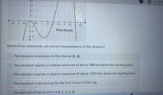 of 31
Which three statements are correct interpretations of this situation?
The elevation is positive on the interval (2,4).
The elevation reaches a relative minimum of about -125 feet below the starting point.
The elevation reaches a relative maximum of about 1,000 feet above the starting point.
The elevation is decreasing for the first 2 hours of the trip.
The domain of the function is 0≤ x≤ 4.