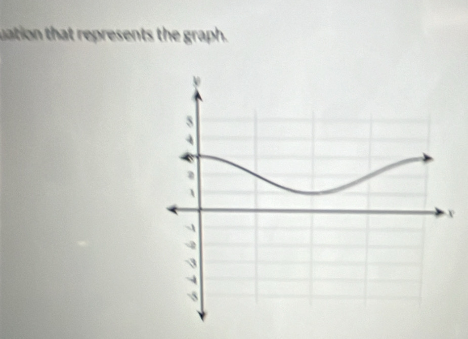 uation that represents the graph.