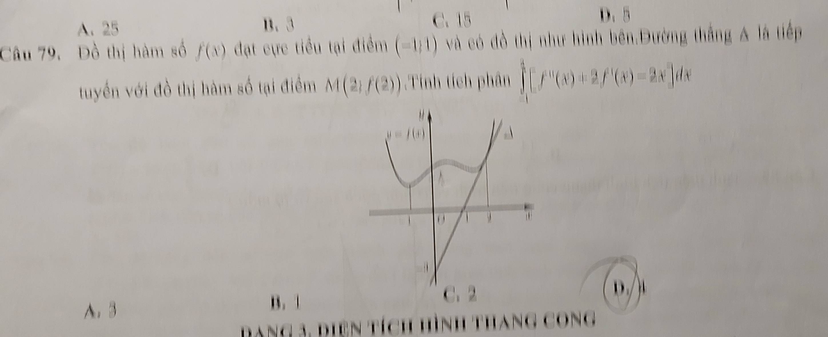 A. 25
B.  3
C. 15
D. 5
Câu 79. Đồ thị hàm số f(x) đạt cực tiểu tại điểm (-1,1) và có đồ thị như hình bên.Đường thắng △ la tiếp
tuyển với đồ thị hàm số tại điểm M(2,f(2)) Tính tích phân ∈t _(-1)^4[f^((1))(x)+2f'(x)-2x]dx
0./. 3
B.1
dàng 3, diện tích hình thang cong