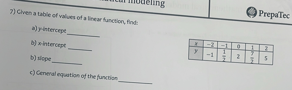 armodeling
PrepaTec
7) Given a table of values of a linear function, find:
_
a) y-intercept
b) x-intercept _
_
b) slope 
_
c) General equation of the function