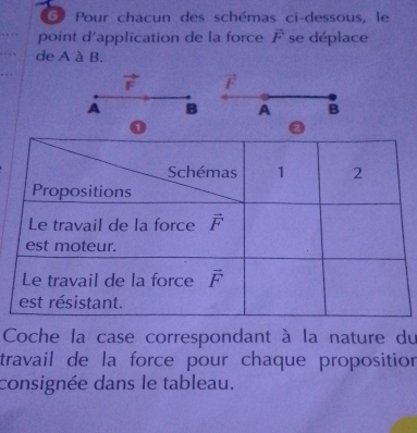 Pour chacun des schémas ci-dessous, le
point d’application de la force vector F se déplace
de A à B.
vector F
A B
Coche la case correspondant à la nature du
travail de la force pour chaque proposition
consignée dans le tableau.