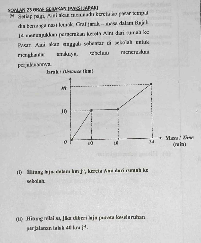 SOALAN 23 GRAF GERAKAN (PAKSI JARAK) 
Setiap pagi, Aini akan memandu kereta ke pasar tempat 
dia berniaga nasi lemak. Graf jarak - masa dalam Rajah 
14 menunjukkan pergerakan kereta Aini dari rumah ke 
Pasar. Aini akan singgah sebentar di sekolah untuk 
menghantar anaknya, sebelum meneruskan 
perjalanannya. 
Jarak / Distance (km) 
(i) Hitung laju, dalam km j^(-1) , kereta Aini đari rumah ke 
sekolah. 
(ii) Hitung nilai m, jika diberi laju purata keseluruhan 
perjalanan ialah 40 km j^(-1).