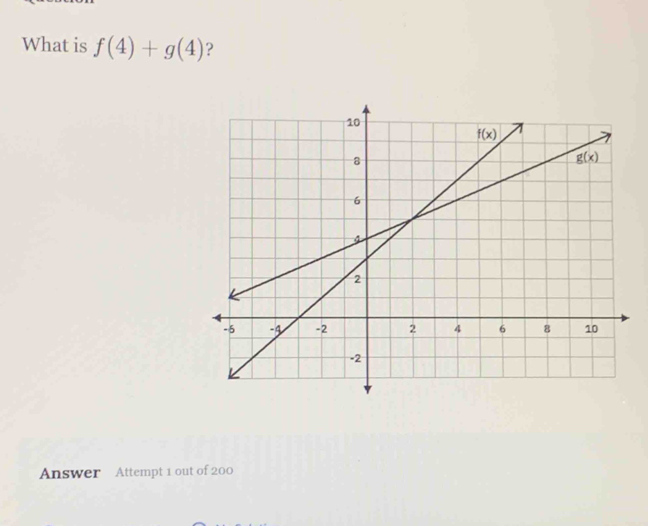 What is f(4)+g(4) ?
Answer Attempt 1 out of 200