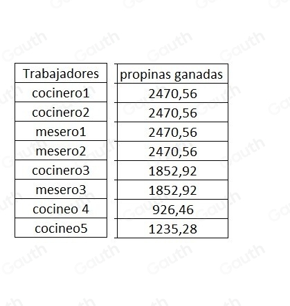 Table 1: [] 
Table 2: []