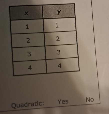 Quadratic: Yes No