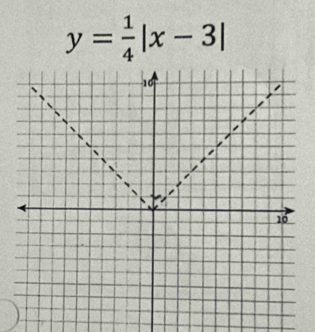 y= 1/4 |x-3|