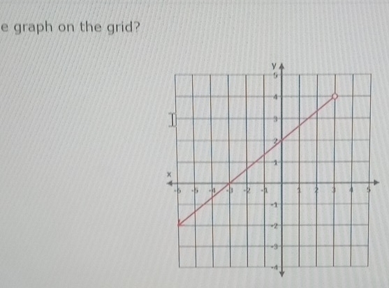 graph on the grid?