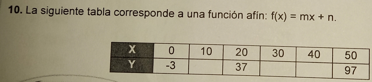 La siguiente tabla corresponde a una función afín: f(x)=mx+n.