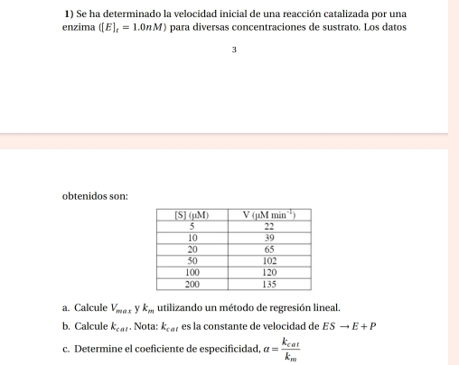 Se ha determinado la velocidad inicial de una reacción catalizada por una
enzima ([E]_t=1.0nM) para diversas concentraciones de sustrato. Los datos
3
obtenidos son:
a. Calcule V_max V k_m utilizando un método de regresión lineal.
b. Calcule k_ca. Nota: k_cat es la constante de velocidad de ESto E+P
c. Determine el coeficiente de especificidad, a=frac k_catk_m