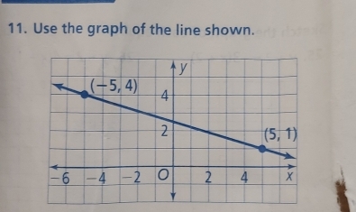 Use the graph of the line shown.