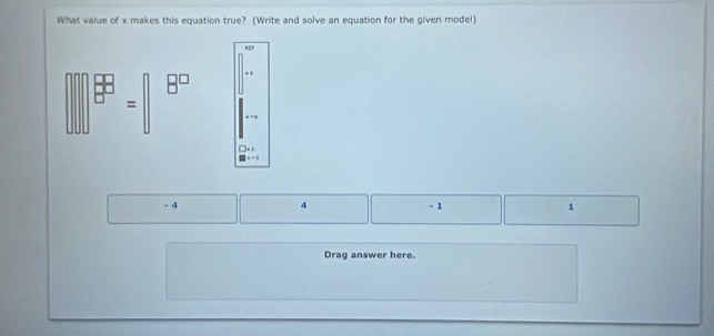 What value of x makes this equation true? (Write and solve an equation for the given model)
=
- 4 4 - 1 1
Drag answer here.