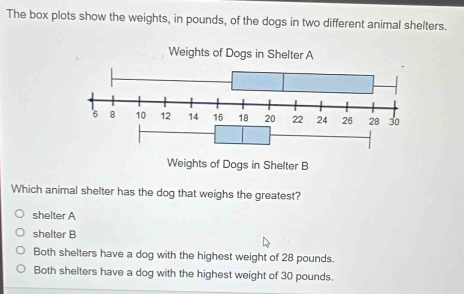 The box plots show the weights, in pounds, of the dogs in two different animal shelters.
Which animal shelter has the dog that weighs the greatest?
shelter A
shelter B
Both shelters have a dog with the highest weight of 28 pounds.
Both shelters have a dog with the highest weight of 30 pounds.