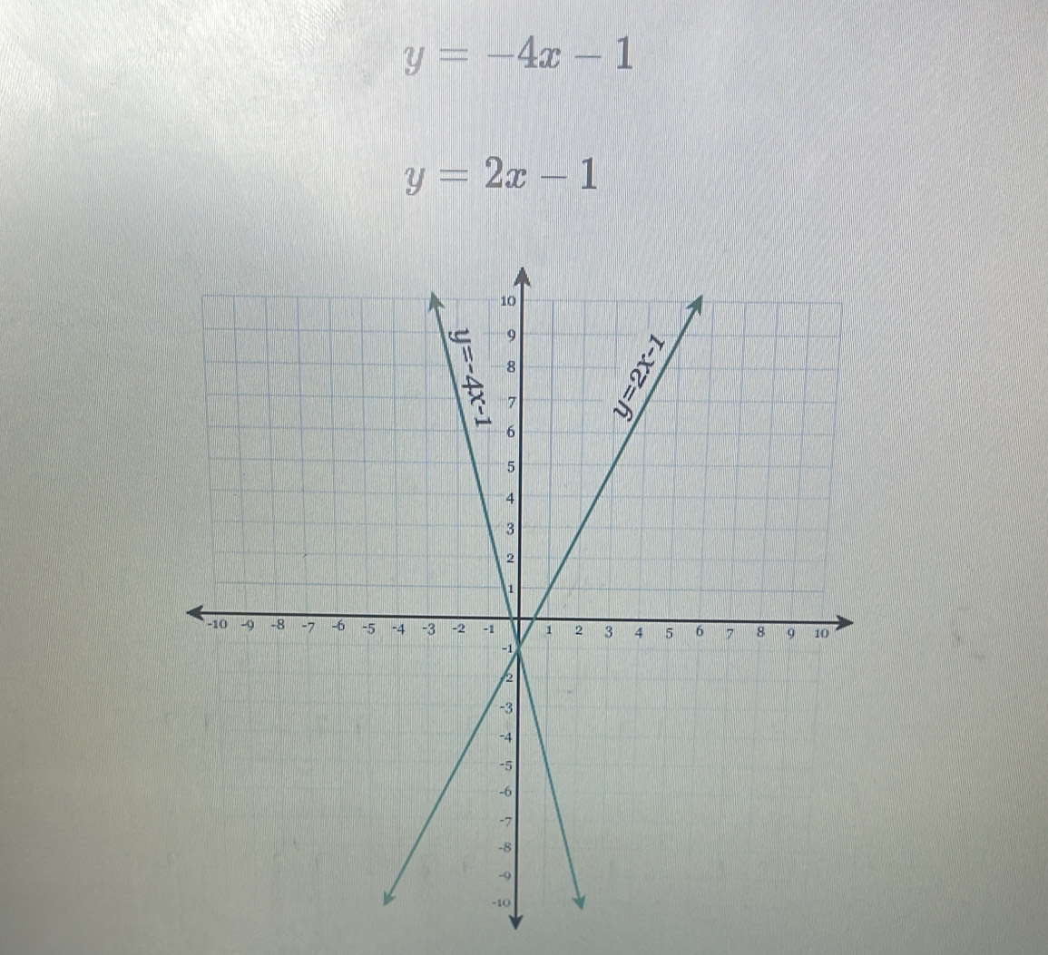 y=-4x-1
y=2x-1