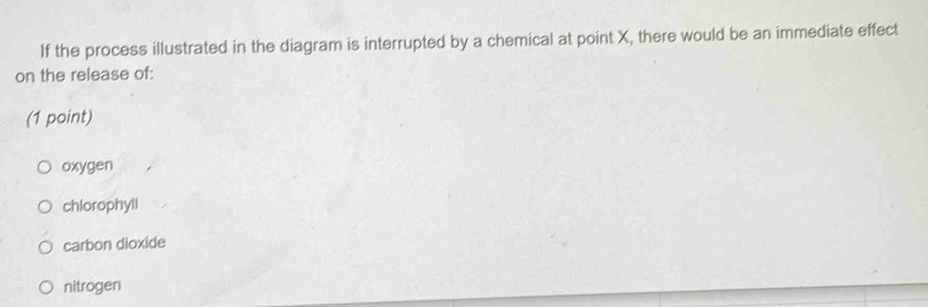 If the process illustrated in the diagram is interrupted by a chemical at point X, there would be an immediate effect
on the release of:
(1 point)
oxygen
chlorophyll
carbon dioxide
nitrogen