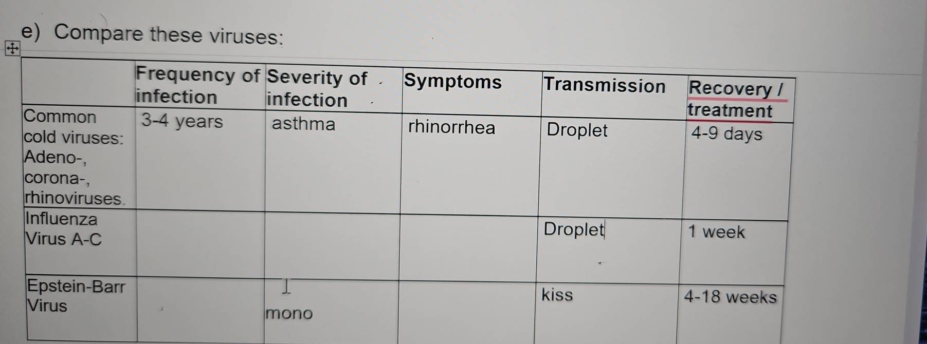 Compare these viruses: