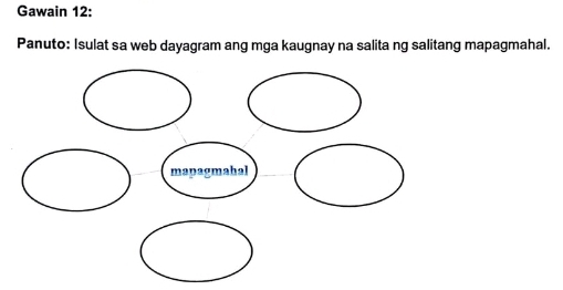 Gawain 12: 
Panuto: Isulat sa web dayagram ang mga kaugnay na salita ng salitang mapagmahal.