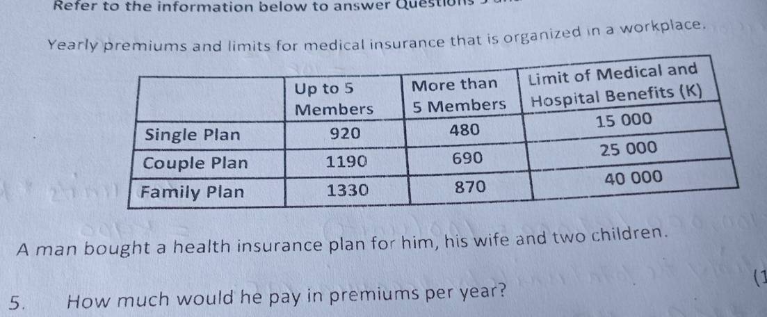 Refer to the information below to answer Questions 
Yearly premiums and limits for medical insurance that is organized in a workplace. 
A man bought a health insurance plan for him, his wife and two children. 
(1 
5. How much would he pay in premiums per year?