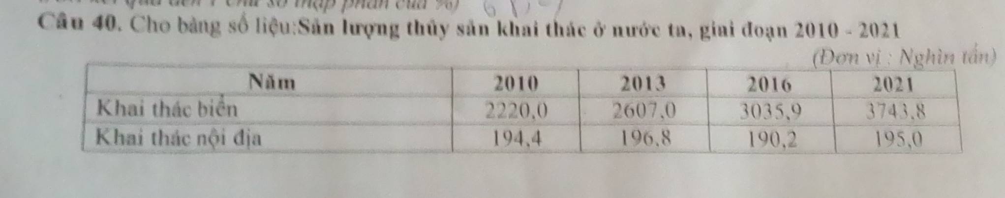 Cho bảng số liệu:Sân lượng thủy sản khai thác ở nước ta, giai đoạn 2010 - 2021