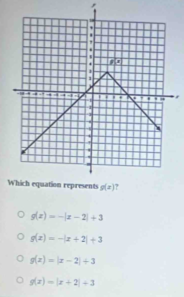 g(x)=-|x-2|+3
g(x)=-|x+2|+3
g(x)=|x-2|+3
g(x)=|x+2|+3