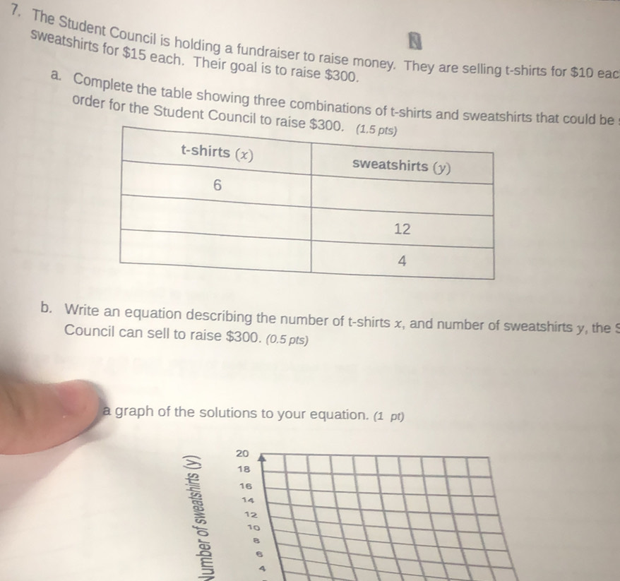 The Student Council is holding a fundraiser to raise money. They are selling t-shirts for $10 ead 
sweatshirts for $15 each. Their goal is to raise $300. 
a. Complete the table showing three combinations of t-shirts and sweatshirts that could be 
order for the Student Council to 
b. Write an equation describing the number of t-shirts x, and number of sweatshirts y, the S 
Council can sell to raise $300. (0.5 pts) 
a graph of the solutions to your equation. (1 pt)
20
C 18
16
14
12
10
8
6
4