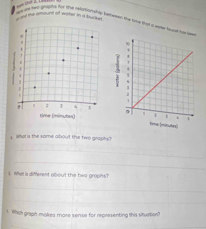 from Unit 2, Lessun 10 
on and the amount of water in a bucket. 
_ 
Here are two graphs for the relationship between the time that a water faucet has be 
⊥ What is the same about the two graphs? 
_ 
_ 
_ 
b. What is different about the two graphs? 
_ 
_ 
t Which graph makes more sense for representing this situation? 
_ 
_