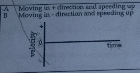 A Moving in + direction and speeding up
B Moving in - direction and speeding up