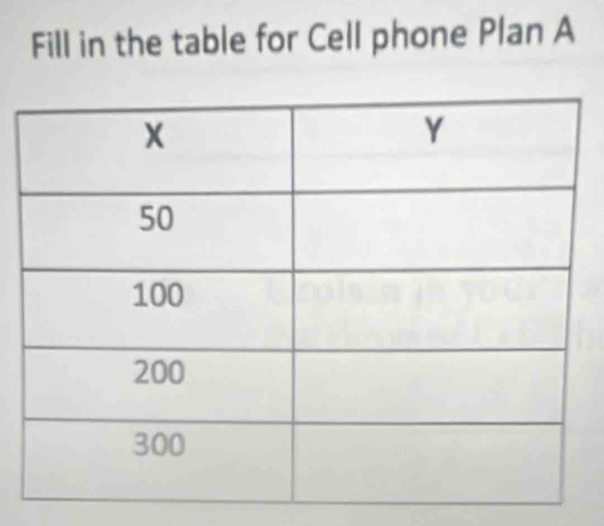 Fill in the table for Cell phone Plan A