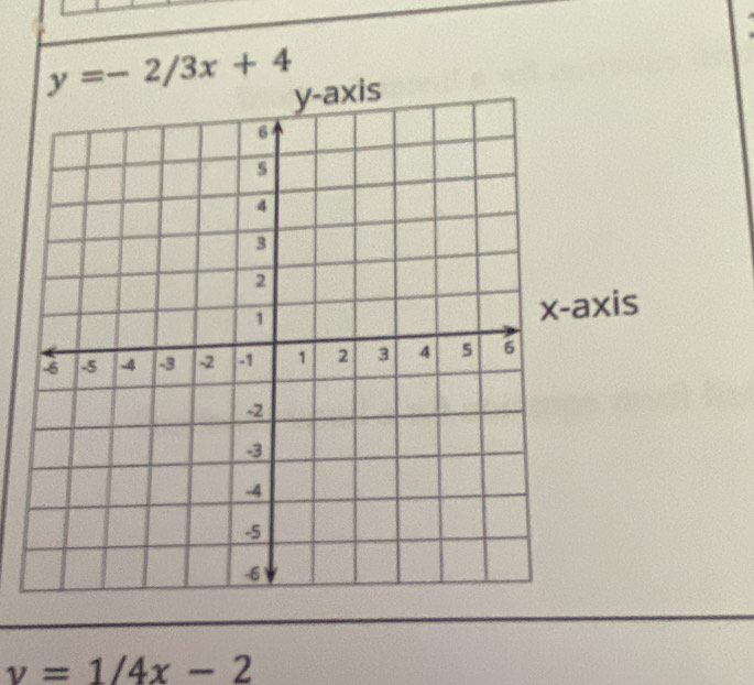 y=-2/3x+4
xis
v=1/4x-2